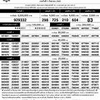 ตรวจสลาก1มีค65